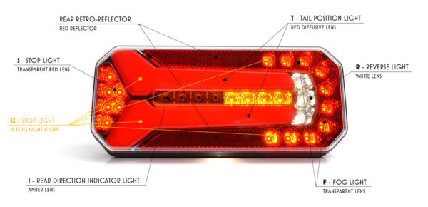 STOP SVJETLO UNIVERZALNO FULL LED 12/24V DINAMICKI ZMIGAVAC - IP 66/68 - Image 7