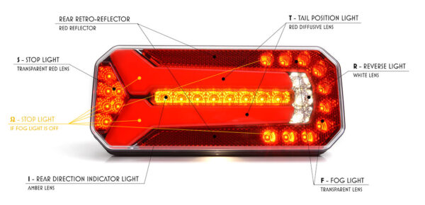 STOP SVJETLO UNIVERZALNO FULL LED 12/24V - KABAL 2m IP 66/68 - Image 8