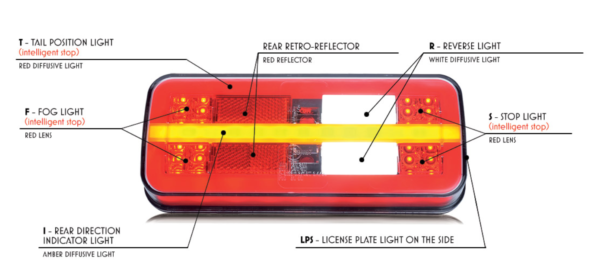 STOP SVJETLO FULL LED UNIVERZALNO 12/24V (KABAL 2M) IP66/68 - Image 6