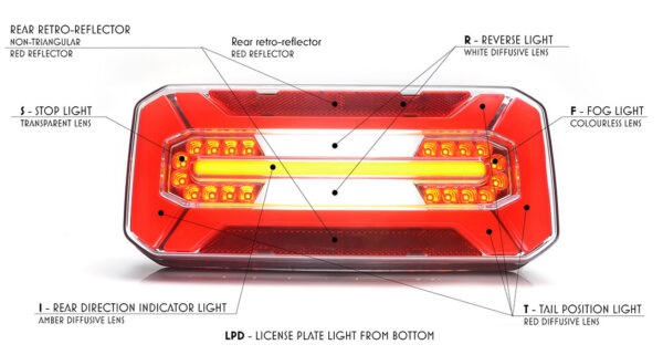 STOP SVJETLO FULL LED 12/24V (KABL 2m) UNIVERZALNO IP66/68 - Image 9